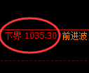 玻璃期货：4小时周期，精准展开宽幅洗盘