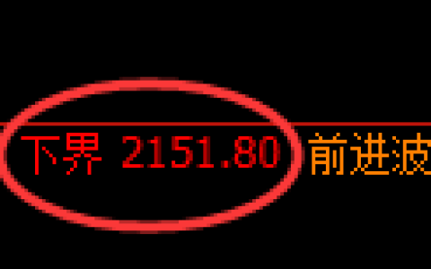 甲醇期货：试仓低点，精准展开强势上行