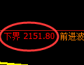 甲醇期货：试仓低点，精准展开强势上行