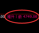 PTA期货：4小时低点，精准 展开强势回升