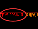 沥青期货：修正高点，精准展开振荡调整