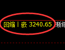 热卷期货：4小时低点，精准展开极端上行