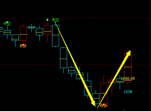 12月18日，焦煤：VIP精准策略（短空）跟踪目标100点