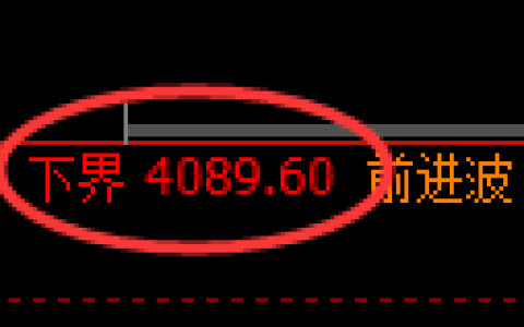 液化气期货：试仓低点，精准展开振荡回升