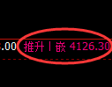 液化气期货：试仓低点，精准展开振荡回升