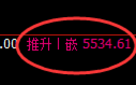 纸浆期货：4小时周期，精准展开振荡洗盘
