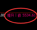 纸浆期货：4小时周期，精准展开振荡洗盘
