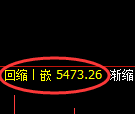 纸浆期货：4小时周期，精准展开振荡洗盘