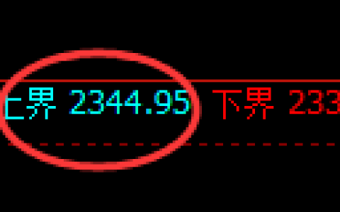 菜粕期货：试仓高点，精准展开振荡调整
