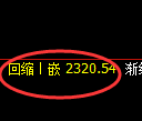 菜粕期货：试仓高点，精准展开振荡调整