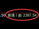 燃油期货：4小时高点，精准展开单边极端回落