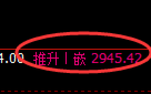 沥青期货：4小时高点，精准展开单边回落