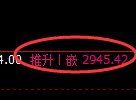 沥青期货：4小时高点，精准展开单边回落