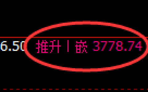 乙二醇期货：4小时周期，精准展开振荡调整