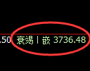 乙二醇期货:4小时周期,精准展开振荡调整