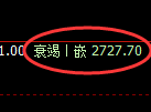 豆粕期货:试仓高点,精准展开积极回撤