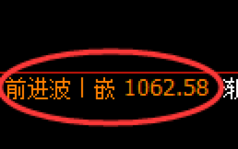 玻璃期货：4小时高点，精准展开振荡调整