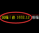 玻璃期货:4小时高点,精准展开振荡调整