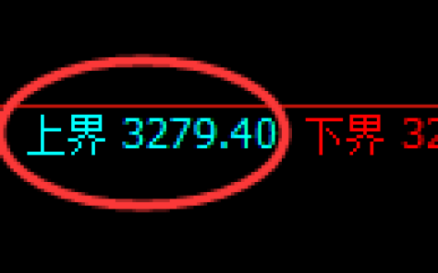 热卷期货：试仓高点，精准展开单边回落
