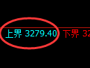 热卷期货：试仓高点，精准展开单边回落
