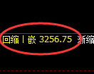 热卷期货：试仓高点，精准展开单边回落