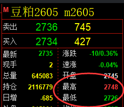 12月19日，菜粕+豆粕+燃油：规则化（系统策略）复盘汇总