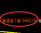 燃油期货：4小时低点，精准展开大幅拉升