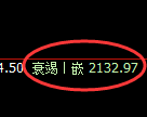 甲醇期货：4小时低点，精准展开强势反弹