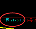 甲醇期货：4小时低点，精准展开强势反弹