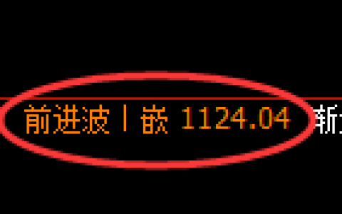 焦煤期货：日线周期，精准展开宽幅洗盘