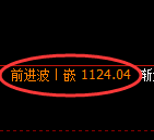 焦煤期货：日线周期，精准展开宽幅洗盘