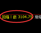 螺纹期货：修正低点，精准展开直线回升