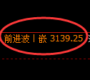 螺纹期货：修正低点，精准展开直线回升
