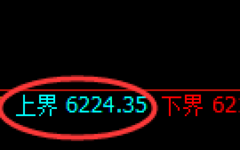 聚丙烯期货：试仓高点，精准展开振荡回落