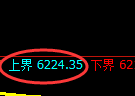 聚丙烯期货：试仓高点，精准展开振荡回落