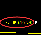 聚丙烯期货：试仓高点，精准展开振荡回落