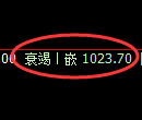 玻璃期货:试仓高点,精准展开振荡回落