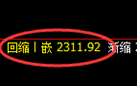 菜粕期货：日线低点，精准展开振荡回升