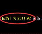 菜粕期货：日线低点，精准展开振荡回升