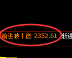 菜粕期货：日线低点，精准展开振荡回升