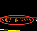 乙二醇期货：修正高点，精准展开大幅回落