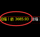 乙二醇期货：修正高点，精准展开大幅回落
