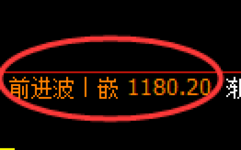 纯碱期货：修正高点，精准展开冲高回落