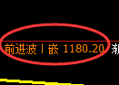 纯碱期货：修正高点，精准展开冲高回落
