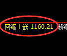 纯碱期货：修正高点，精准展开冲高回落