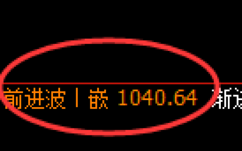 玻璃期货：日线高点，精准展开积极回落