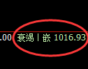 玻璃期货：日线高点，精准展开积极回落