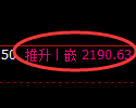 甲醇期货：回补高点，精准展开冲高回落