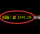 甲醇期货：回补高点，精准展开冲高回落
