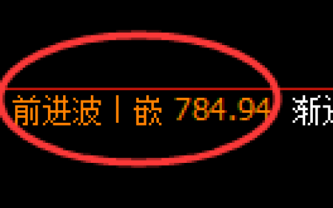 铁矿石期货：4小时周期，精准展开宽幅 调整